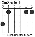 Gm7add4 chord