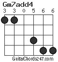 Gm7add4 chord