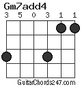 Gm7add4 chord