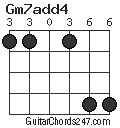 Gm7add4 chord