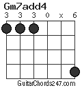 Gm7add4 chord