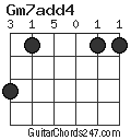 Gm7add4 chord