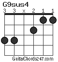 G9sus4 chord