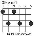 G9sus4 chord