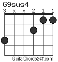 G9sus4 chord