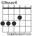 G9sus4 chord