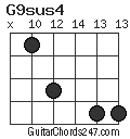 G9sus4 chord