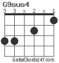 G9sus4 chord