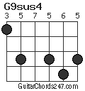 G9sus4 chord