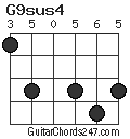 G9sus4 chord
