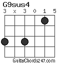 G9sus4 chord