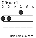 G9sus4 chord