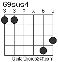 G9sus4 chord
