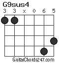 G9sus4 chord