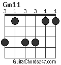 Gm11 chord