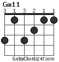 Gm11 chord