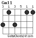 Gm11 chord