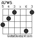 A7#5 chord