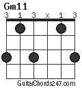 Gm11 chord
