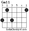 Gm11 chord
