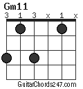 Gm11 chord