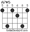 A7#5 chord