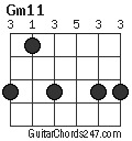 Gm11 chord