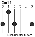 Gm11 chord