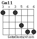 Gm11 chord
