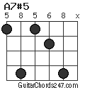 A7#5 chord