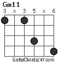 Gm11 chord
