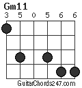 Gm11 chord