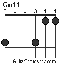 Gm11 chord