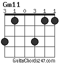 Gm11 chord
