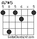 A7#5 chord