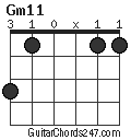 Gm11 chord