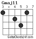 Gmaj11 chord