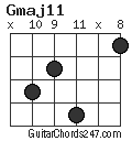 Gmaj11 chord