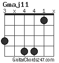 Gmaj11 chord
