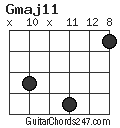 Gmaj11 chord