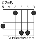 A7#5 chord