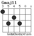 Gmaj11 chord