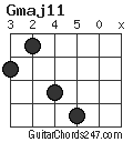 Gmaj11 chord