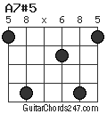 A7#5 chord