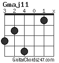 Gmaj11 chord