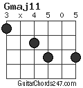 Gmaj11 chord