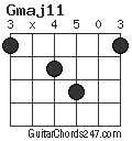 Gmaj11 chord