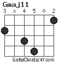 Gmaj11 chord