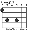 Gmaj11 chord