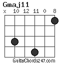 Gmaj11 chord
